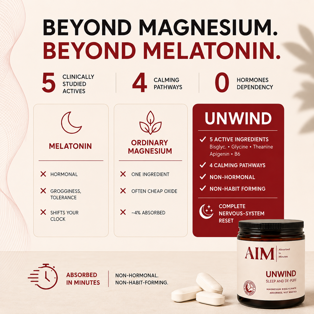 UNWIND — Magnesium Bisglycinate